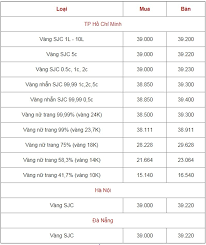 Xem ngay bảng niêm yết giá vàng hôm nay mới nhất. Báº£ng Gia Vang 9999 Gia Vang Hom Nay 17 7 Gia Vang Sjc Pnj 18k 24k