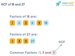 Answered oct 14, 2019 by. Hcf Highest Common Factor How To Find Hcf Examples