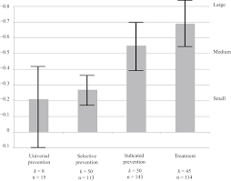 'positive parenting' yields over 38 million results. Meta Analyses Key Parenting Program Components For Disruptive Child Behavior Journal Of The American Academy Of Child Adolescent Psychiatry