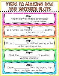 Box And Whisker Plot Digital Interactive Math Notebook Math Interactive Notebook Math Notebooks Math Interactive
