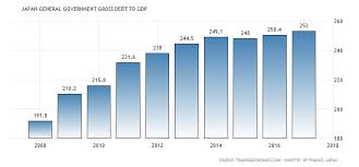 Who Owns Us Debt Pie Chart Debt