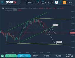 simplefx audusd chart analysis september 23 2019