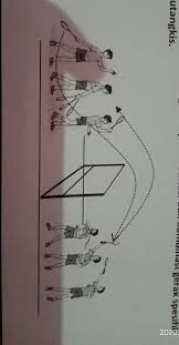 Banyak teknik dasar yang harus dikuasai dalam permainan bola voli ini yang diantaranya adalah smash, passing, blocking, dan serrvis. 3 Perhatikan Gambar Berikut Ini Yang Merupakan Variasi Dan Kombinasi Gerak Spesifikpermainan Brainly Co Id