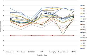 Evaluating The Complexity Of Online Patient Education Materials About Brain Aneurysms Published By Major Academic Institutions In Journal Of Neurosurgery Volume 127 Issue 2 2017 Learn about brain aneurysm, a type of defective blood vessel in the brain.