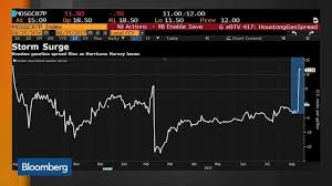 Image result for 2017 flooding images from Houston Harvey