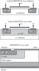 The tube amp library of information click the link above for tube amp info, schematics, board building information, projects, mods, transformer diagrams, photo's, sound clips. High Power 4 H Sic Mosfet With An Epitaxial Buried Channel Springerlink
