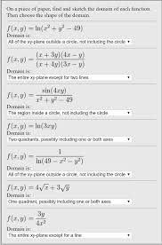Solved On A Piece Of Paper Find And Sketch The Domain Of Chegg Com