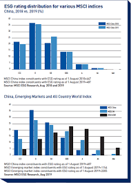 Esg data provided by sustainalytics, inc. China On A Long Climb Up The Esg Ladder Features Ipe