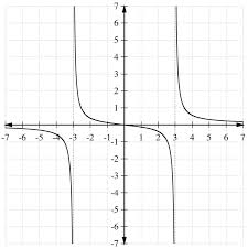 The letter r is already taken; Polynomial And Rational Inequalities Read Algebra Ck 12 Foundation