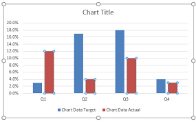Creating Actual Vs Target Chart In Excel 2 Examples