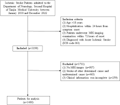 If An Ecg Shows Septal Infarct Cause Of An Unknown On 3 Ecgs, What Does  That Mean? - Quora