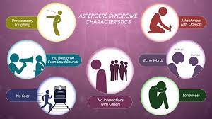 Asperger syndrome is part of the autism spectrum disorder (asd). Asperger Sydrome Autism Spectrum Disorder Symptoms Treatment