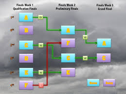 Explaining The Final Six Vafa