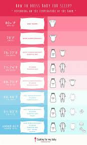 What To Dress Baby In For Sleep At Night Depending On The Recipe Baby Dress New Baby Products Baby Sleep