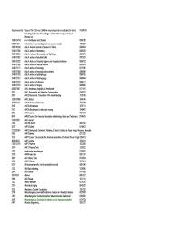 Look at this prime property in the heart of hesperia! Scopuse Pdf Association For Computing Machinery Information System