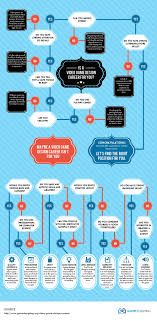 Is A Career In Video Games For You Flowchart Video Game Design Video Game Tester Jobs Game Tester Jobs