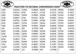 conversion chart decimal to fraction decimal to fraction