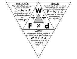 Work Triangle Math Science Physics Science Journal Physical Science Science Chemistry