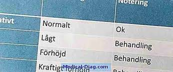 Clostridium difficile, now called clostridioides difficile (c. Clostridium Difficile Arsager Symptomer Og Behandling Medical Diag Com 2021