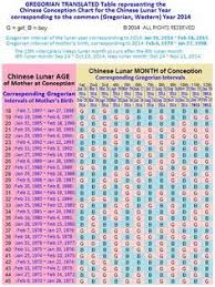 39 Symbolic Conception Date Chart