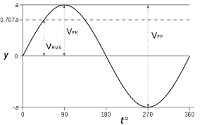 (rms) models and solutions help insurers, financial markets, corpora. Root Mean Square Wikipedia