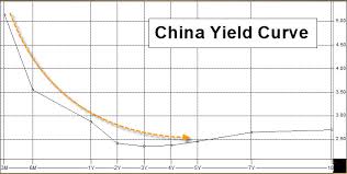 China Red Flags From Zero Hedge A D Macro Views