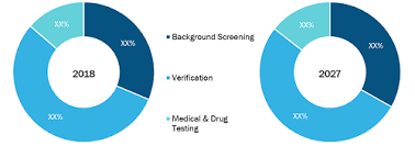 Our pest control division urges us to use silica gel as well. Employment Screening Services Market To Reach Us 6 25 Bn At A Cagr Of 4 8 In 2027 The Insight Partners