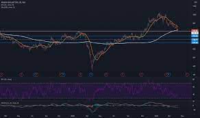 Stock/share prices, amara raja batteries ltd. Amarajabat Stock Price And Chart Nse Amarajabat Tradingview India