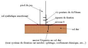Accessories pur aires du jeux: Guide D Achat Reglementation Amenagement Des Aires De Jeux