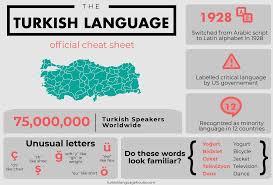 The Turkish Language Cheat Sheet Learn Turkish Language Turkish Language Learn Turkish