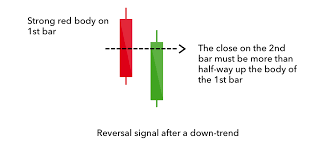 16 candlestick patterns every trader should know ig ae