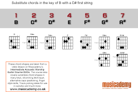 Pin On Musical Obsession