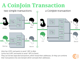 Register on fairspin and use blockchair promo code for 150% 1st deposit bonus! What Are Mixers And Privacy Coins Coin Center