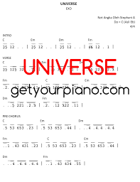 3 2 4 3 1 3 2 2 1/ 3 2 7. Kumpulan Not Angka Lagu Gratis Posts Facebook