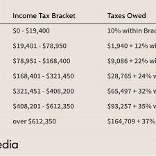 What Tax Breaks Are Afforded To A Qualifying Widow?