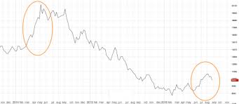 nickel prices retrace as indonesian supply soars investing com