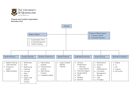 Construction Company Structure Chart Bedowntowndaytona Com