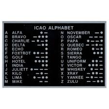 In many languages the spelling of an alphabet is different and vary greatly. Placard Icao Phonetic Alphabet 3 5 X 2 25