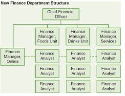How to prioritise as finance, not as departments within finance. What Are The Major Areas Of Change From The Old Chegg Com