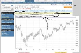 Crude Oil Low Which Is Correct Reviews Of Brokers And