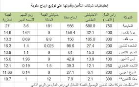 ارقام شركات التامين للسيارات في السعوديه
