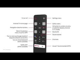 Pin By On Synergy Tv Remote Controls Remote Control Tv Remote