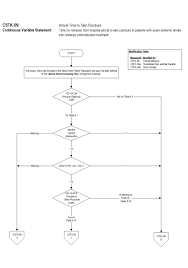 Sfa Artery Stenosis Icd 10