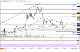 Ethereum Price Analysis Eth Stalls Below 180 Are The