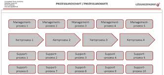 Es ist von den meisten managementsystemen z.b. Vorlage Prozesslandschaft Prozesslandkarte Blog Der Losungsfabrik