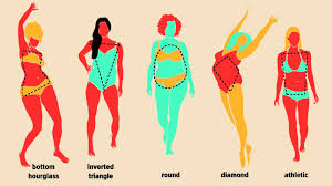 Womens Body Shapes 10 Types Measurements Changes More