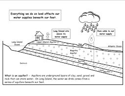 Search through 623,989 free printable colorings at getcolorings. Moms For Clean Water On Twitter Coloring Pages On The Water Cycle Long Island S Aquifers Are Fun Educational Save Them Print Them Color Them Http T Co Ayjmrpddop