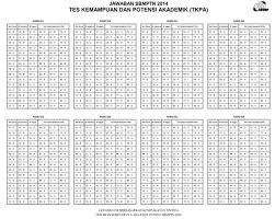 Kunci Jawaban Sbmptn 2018 Tkpa Bali Teacher