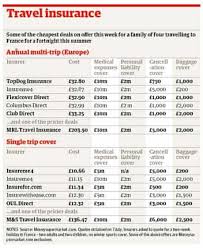 Check spelling or type a new query. Best Value Travel Insurance Travel Insurance The Guardian