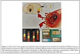 All attributes of an object can be checked with the attributes() function (dimension can be checked directly with the dim() function). Welcome To Scientific Archives Second Generation Platelet Concentrates L Prf Fibrin Rich In Platelets And Leukocytes And Its Derivatives A Prf I Prf Morphological Characteristics To Be Used In Modern Regenerative Surgery Experimental